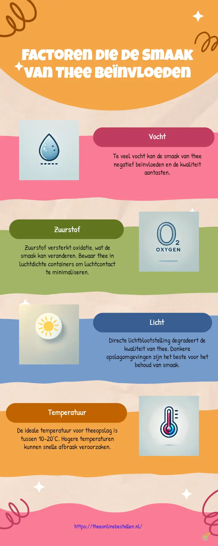 Infographic die de invloeden van vocht, zuurstof, licht en temperatuur op losse thee toont.